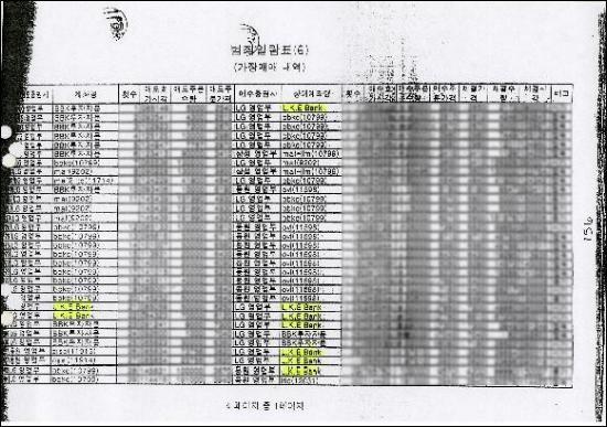 검찰이 미국 사법당국에 보낸 김경준 상대 범죄인 인도요청서에 첨부한 가장매매 내역 일부. 이 후보가 공동 대표로 있었던 LK이뱅크 계좌가 주가조작에 이용됐다. 